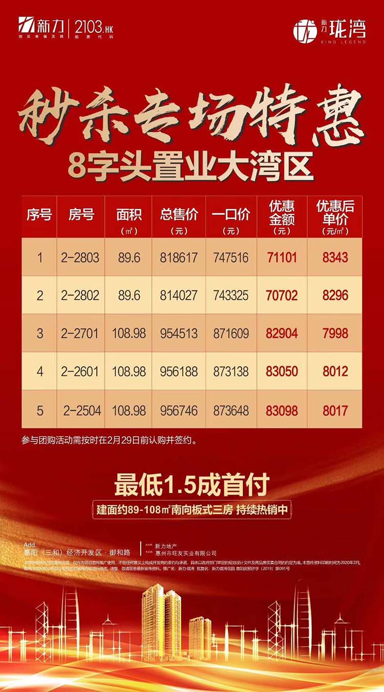 新力珑湾 秒杀专场特惠 最低1.5成首付(图1)