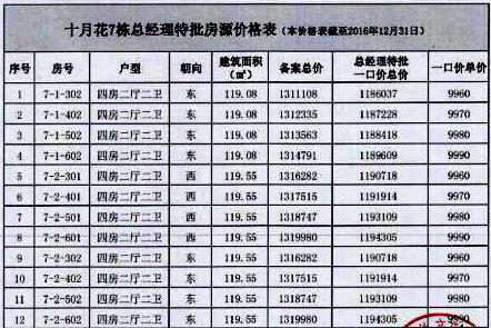 优惠倒计时！十月花一口价购房优惠！(图1)