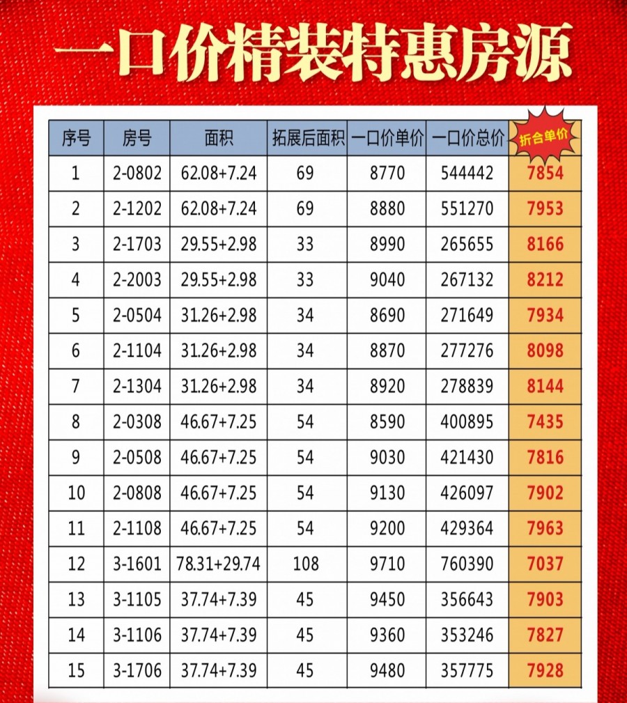 一海华府推出15套一口价特惠房源，在售均价7037元/㎡起(图1)