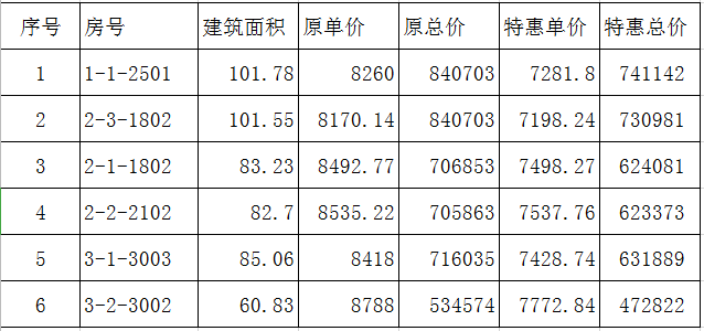 中垠悦城特价房新年特价房来袭！(图1)