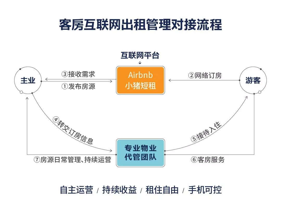 洱海边城市旅游度假综合体——洱海寰球时代(图5)